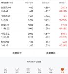 2025-5-6   股票大涨