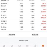 2025-5-6   股票大涨