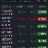 “股王”茅台跌破千元，招商股由35元跌至29.59元