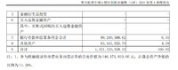 ETF参与转融通没毛病，但谨防赎回潮