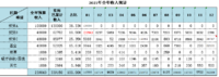 2021年理财收益排行榜出炉，最高年赚46万+