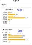 妹妹的英文书单：桥梁、初章到中高章