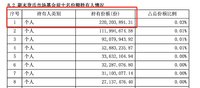 有人靠着买货基，实现日薪过万了