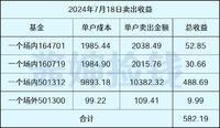 今天套利582元