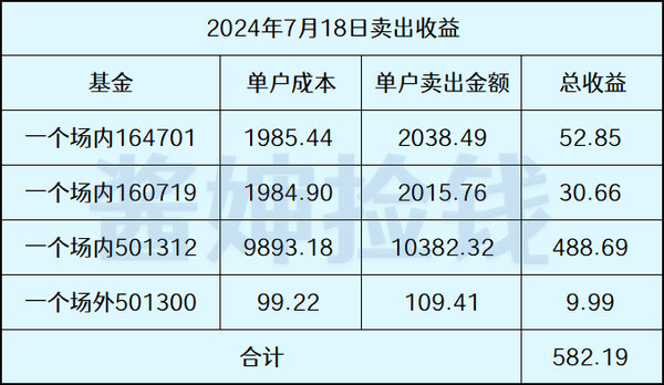 今天套利582元