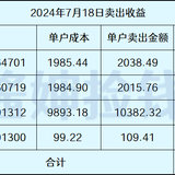 今天套利582元