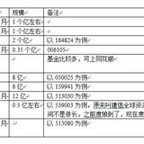 QDII基金闲聊之一：品种真少！