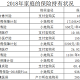 2019年，花开升级版家庭保险