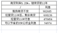 用单利3.65%的经营贷来代替房贷，可行不可行？