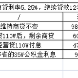 用单利3.65%的经营贷来代替房贷，可行不可行？