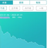 健康管理饮食记录D26：-0.2kg