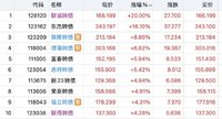 亿田清仓  聚隆止盈