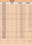 中签21只，上市16只，收益2196.17元