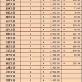 中签21只，上市16只，收益2196.17元