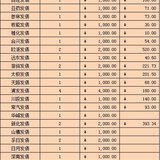 中签21只，上市16只，收益2196.17元