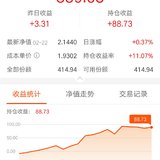 收益率11.7%