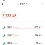 2022年第14周复盘（4月4日—4月10日）