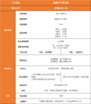 产品测评 | 长期复利3.93%，鑫禧年年尊享版值得买么？