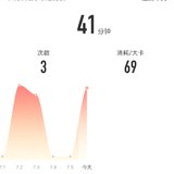 7月6日：瑜伽41分钟