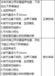 病史丰富的人怎么买重疾险？——甲状腺疾病