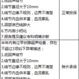 病史丰富的人怎么买重疾险？——甲状腺疾病