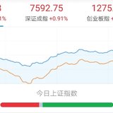 基金估值：10.12，何以解忧唯有杜康