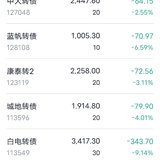摊大饼，亏的赚的都有