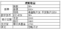 去年收益10W+，2021年目标翻一番