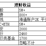 去年收益10W+，2021年目标翻一番