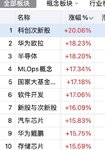 大幅震荡  机会多多