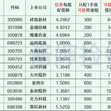 2023年最新待发转债清单 0415