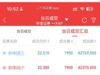 630: 今日份T ,  毛利399