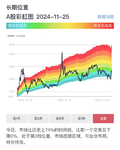 抄作业：慢牛ETF资产配置攻略