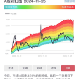 抄作业：慢牛ETF资产配置攻略