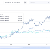 这只ETF已大涨36%，你关注了吗？