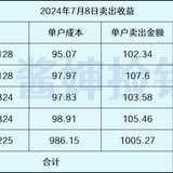 今天你基金套利多少钱？