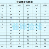 燃23转债十中一