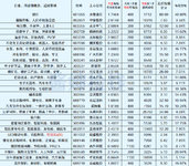 最新待发转债清单220917