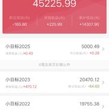 话题#事业刚起步的年轻人先买房还是先攒钱