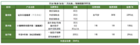 平均月存1339元？低收入和低结余的朋友如何买保险？