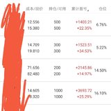 赚了3万，目前是锁仓状态。