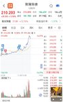 【每日基金播报】7-21，挺喜庆～高开高走～