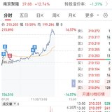 【每日基金播报】7-21，挺喜庆～高开高走～