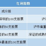 《指数基金投资指南》打卡4：指数基金投资建议