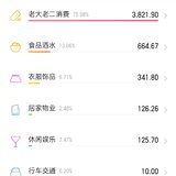 2025年1月消费（超）