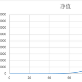 《解读基金》_第一章:投资的准备