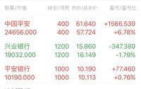 2018年5月投资总结(新增价值300指数）