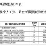 最新个人年终奖的计税方法