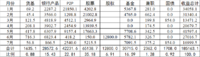 2021年7月理财收入1.7万（1-7月合计18.5万）