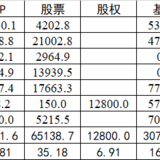 2021年7月理财收入1.7万（1-7月合计18.5万）